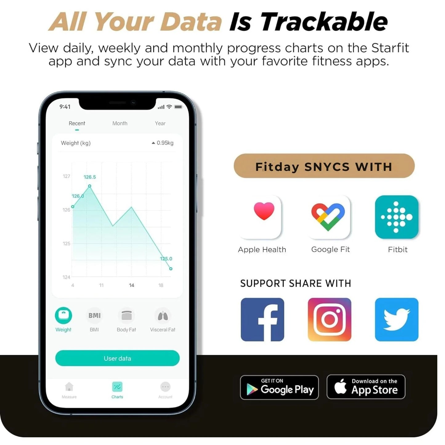 Intelligente Körperzusammensetzungswaage